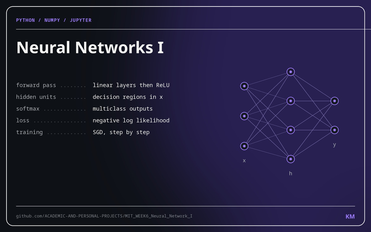 Cover plate for Neural Networks I with a small network diagram