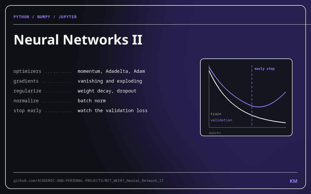 Cover plate for Neural Networks II with a training and validation loss curve