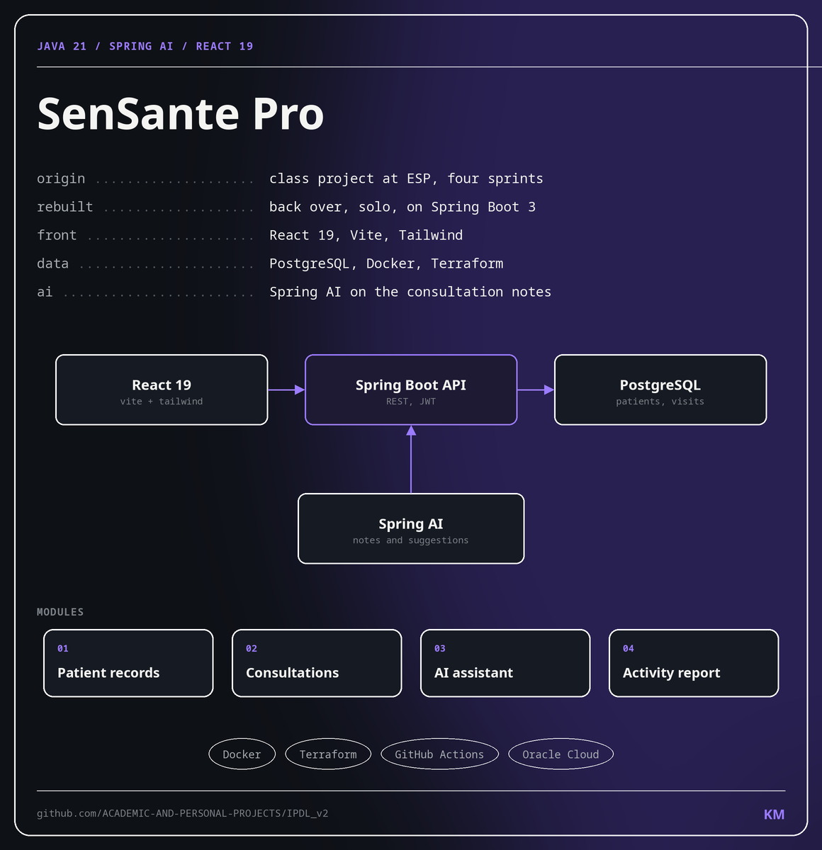 SenSante Pro: the landing page on top, the clinic dashboard underneath